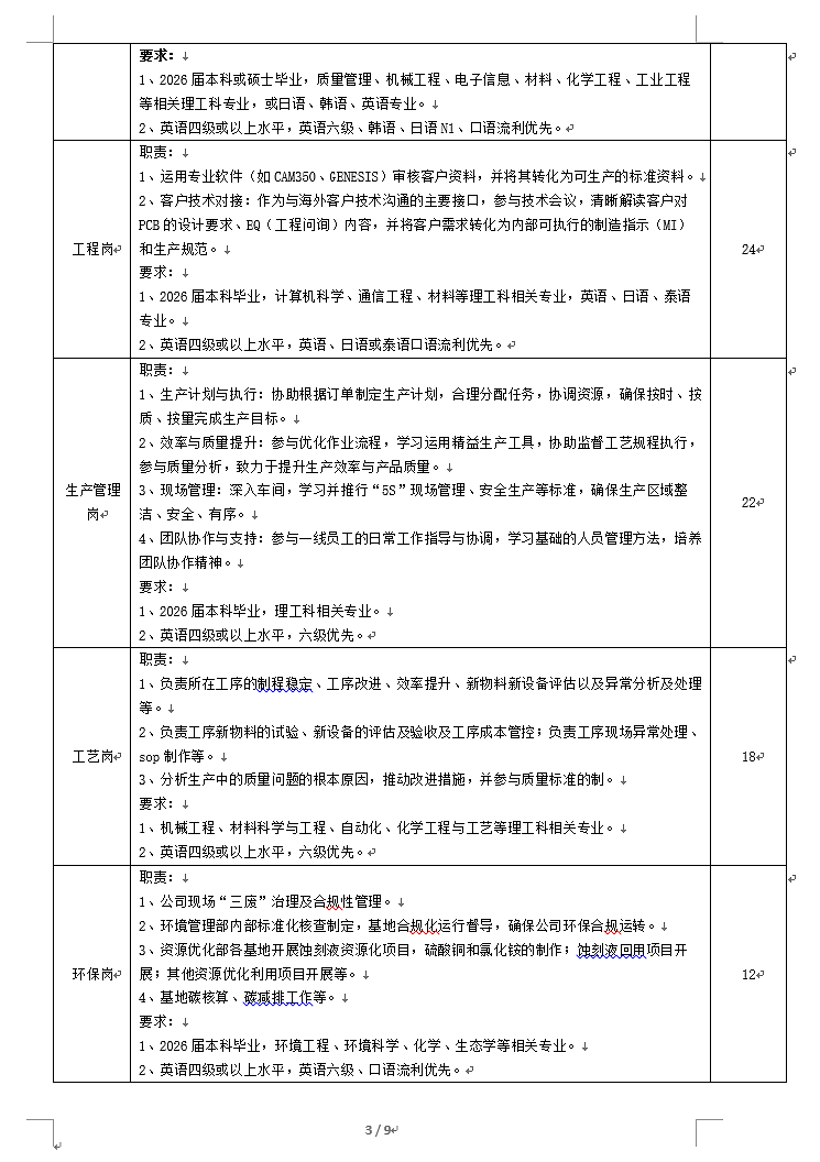 招聘简章3.png