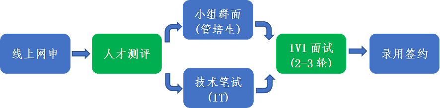 招聘流程.png