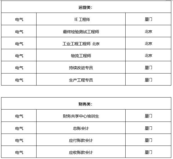 清华大学学生职业发展指导中心
