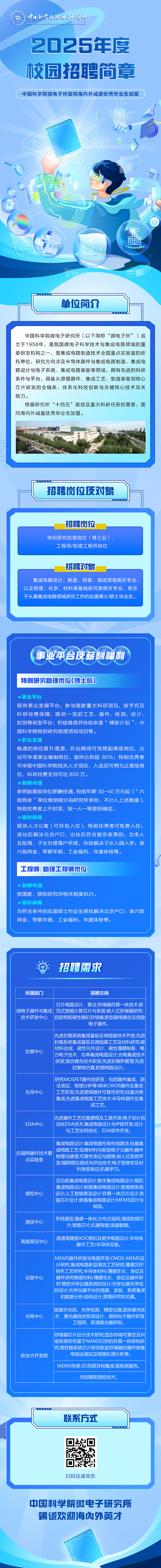 招聘图片