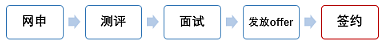 招聘图片