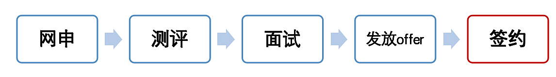 招聘图片