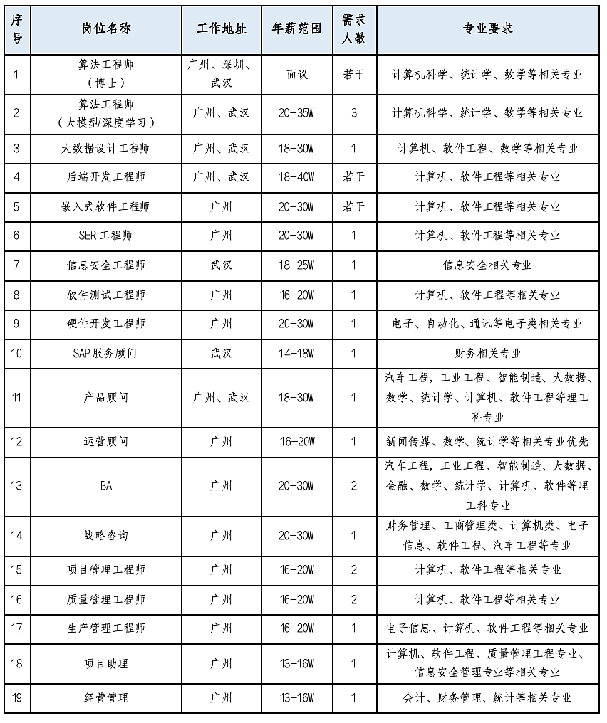 招聘图片