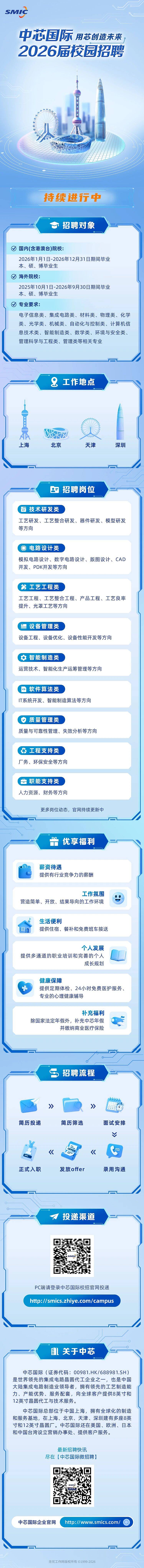 招聘图片