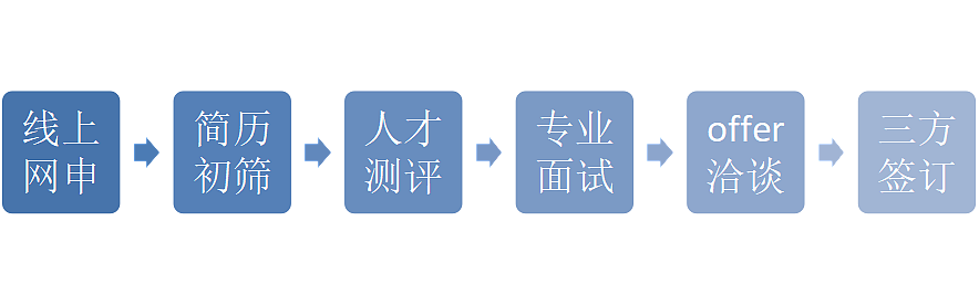 招聘图片